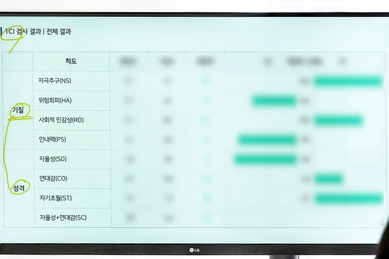 나와 상대방의 감정을 이해해 보는 시간💕