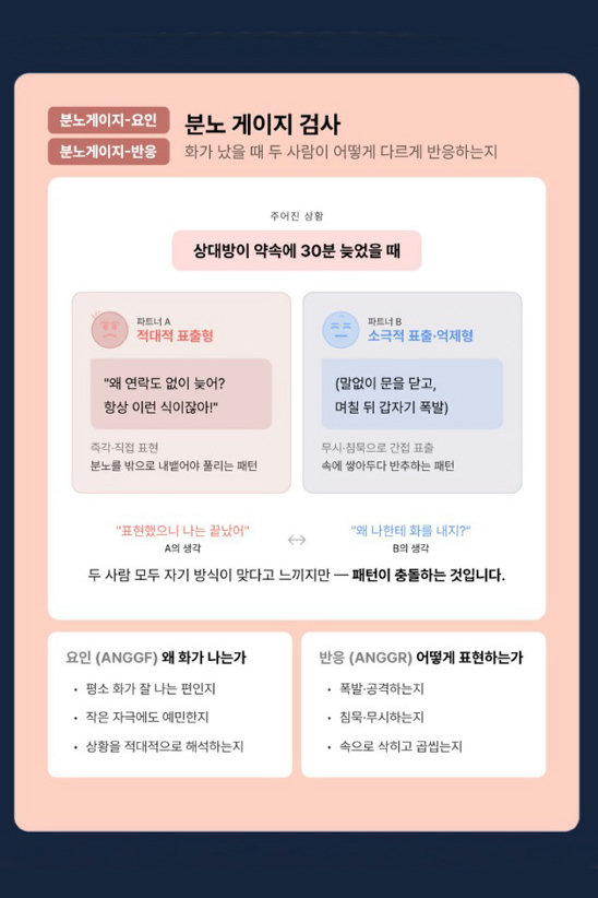 화가 났을 때 우리는?⚡