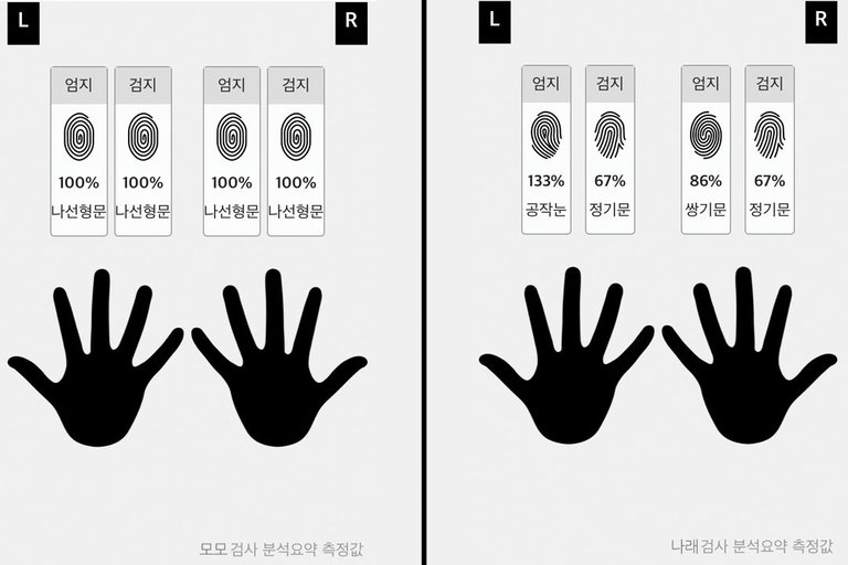 결과는요 (두구두구두구) ＿ø(●ʘ╻ʘ●)