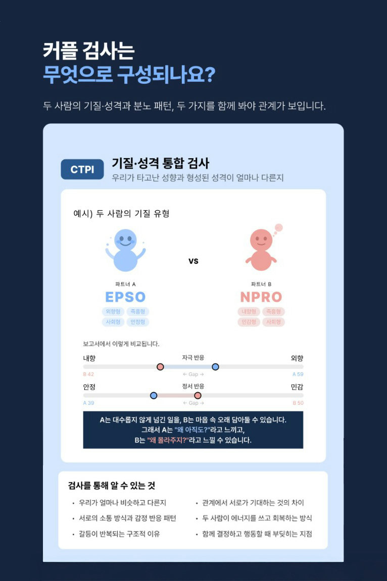 서로의 성향을 알아보는 커플 검사💗