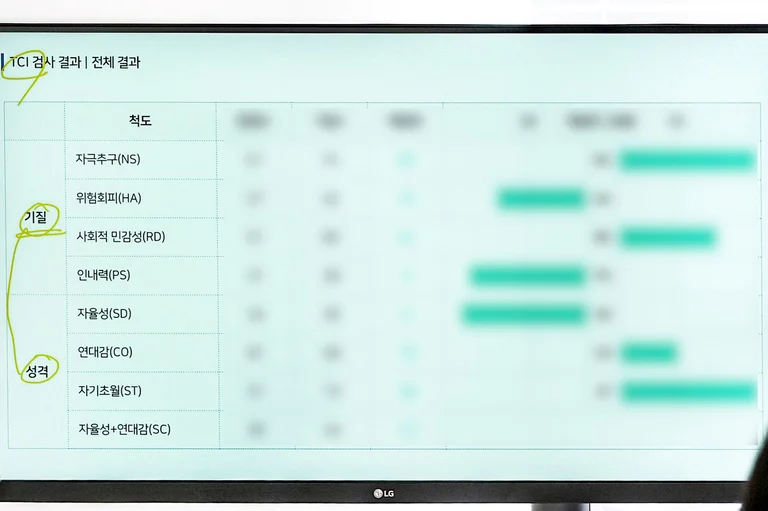 나와 상대방의 감정을 이해해 보는 시간💕